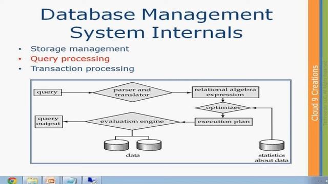Database,SQL And Oracle Day1 смотреть онлайн