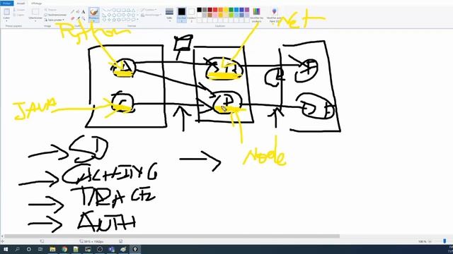 Kubernetes Formation FR : pourquoi les services mesh avec istio ? en 9 minutes - Micro-services смотреть онлайн
