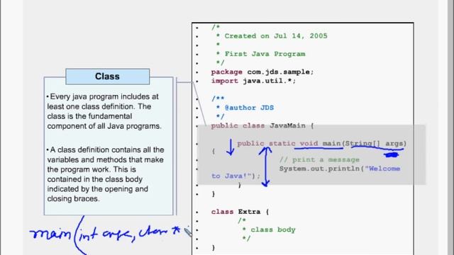 CoreJava Chapter 7 - Java Syntax Source Structure смотреть онлайн