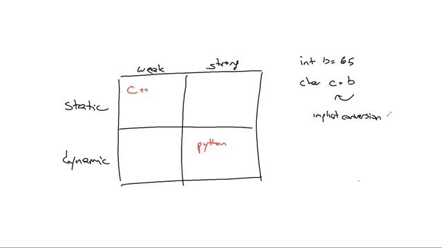 PPL 2.5 - Strong and weak typing смотреть онлайн