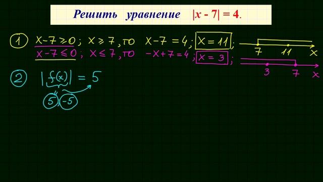 Уравнение с модулем #1 смотреть онлайн