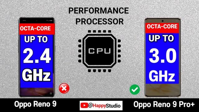 Oppo Reno 9 vs Oppo Reno 9 Pro Plus смотреть онлайн