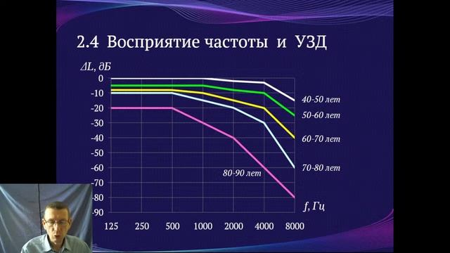 Архитектурно-строительная акустика-3 смотреть онлайн