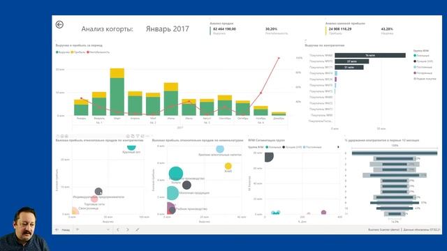 Когортный Анализ | Анализ работы с новыми клиентами в Business Scanner смотреть онлайн