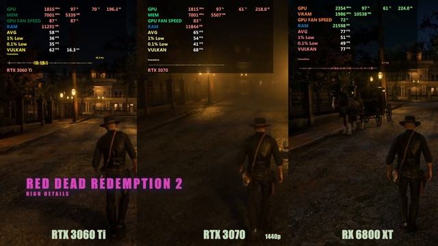 RTX 3060ti vs 3070 vs 6800xt 1440p gaming смотреть онлайн
