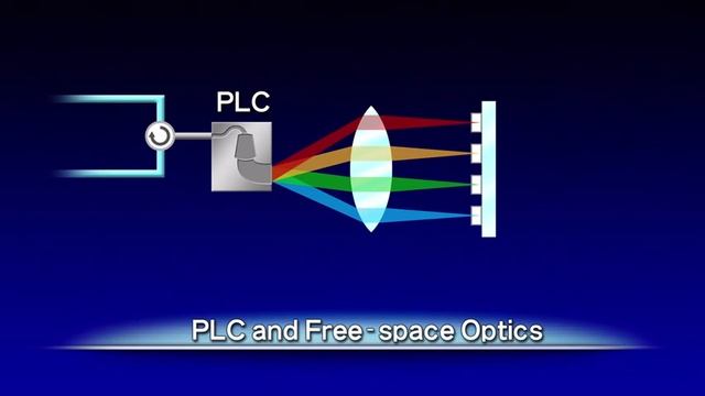 PLC and Free-space Optics Hybrid Technology смотреть онлайн