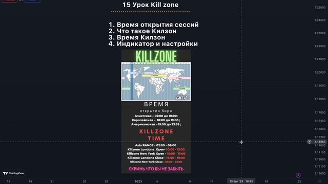 KILL ZONE ТРЕЙДИНГ торговые сессии ИНДИКАТОР | SMART MONEY | ОБУЧЕНИЕ ТРЕЙДИНГУ С НУЛЯ смотреть онлайн