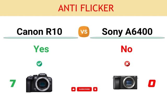 Canon R10 vs Sony A6400 Comparison: 7 Reasons to buy the R10 and 6 Reasons to buy the A6400 смотреть онлайн