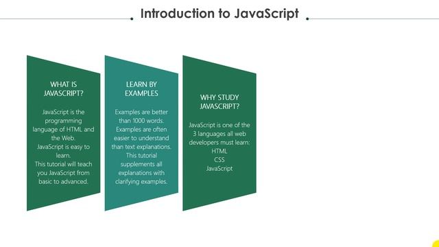 Lecture 01 | Introduction to JavaScript | MArcSiddiqui смотреть онлайн