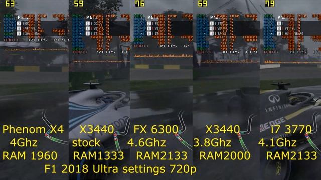 F1 2018_ Phenom II X4 vs X3440 stock vs FX6300 vs X3440@3.8 vs i7 3770@4.1 смотреть онлайн