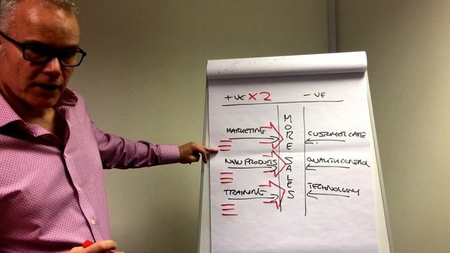 Force Field - a business strategy planning tool смотреть онлайн