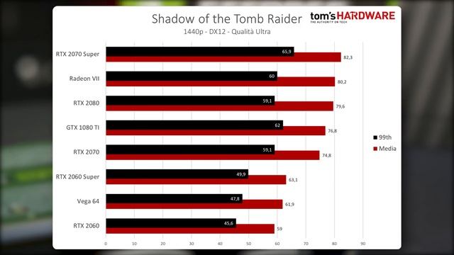 Nvidia RTX 2060 SUPER e RTX 2070 SUPER Recensione смотреть онлайн