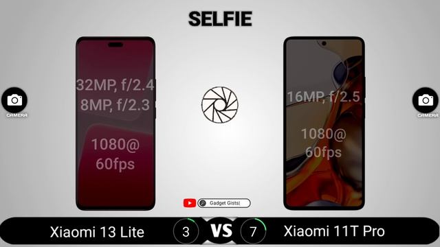 Xiaomi 13 Lite vs Xiaomi 11T Pro смотреть онлайн