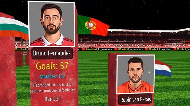 Manchester United All Time Top Goal Scorers смотреть онлайн
