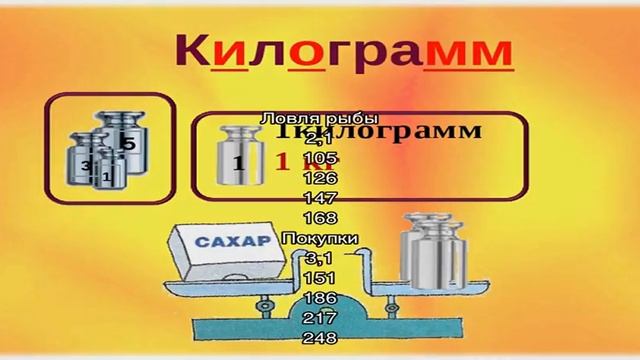 Таблица расхода калорий при различных видах деятельности: физических нагрузках, ходьбе пешком, во . смотреть онлайн