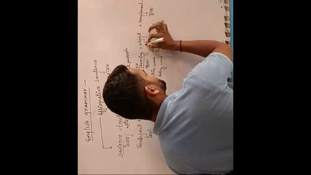 Basic English grammar ll Translation ll present continuous tense ll inhindi смотреть онлайн
