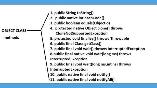 JAVA LANG PACKAGE PART 1 in HINDI With interview questions asked in java смотреть онлайн