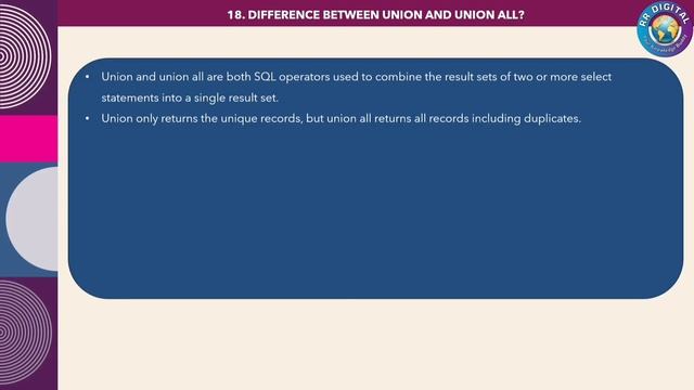 Union Vs Union All explained (in 2 minutes) | Hadoop interview questions and answers #hadoop смотреть онлайн
