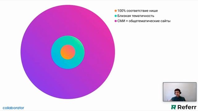 Покупка ссылок для продвижения сайта: как выбрать и какие лучше работают? смотреть онлайн