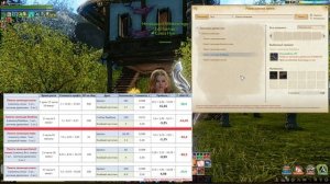 Archeage 3.5 | Пакеты саженцев деревьев | Клейкие листочки