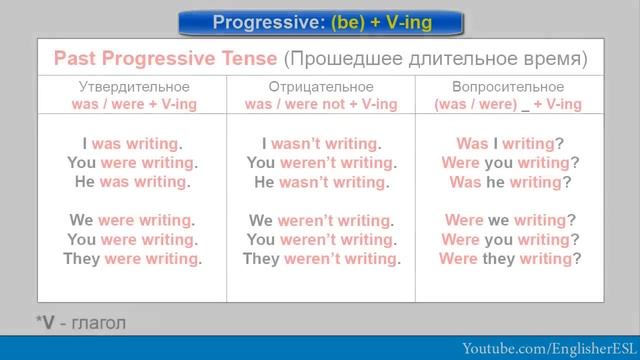 Времена группы PROGRESSIVE (CONTINUOUS): Present / Past / Future. смотреть онлайн