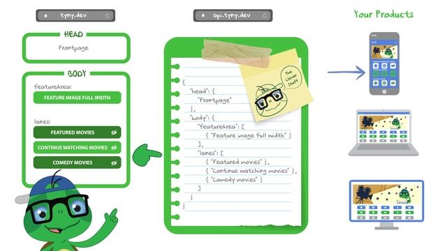 tyny.dev - the multifarious json builder смотреть онлайн