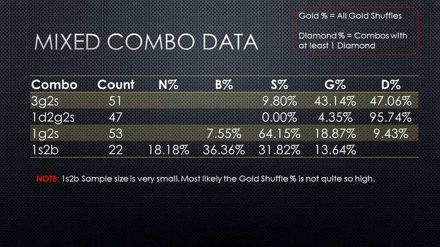 All about combos - MLB 9 Innings 20 смотреть онлайн