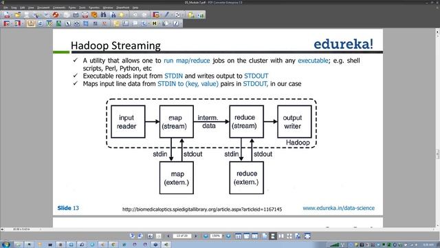 Understanding Hadoop Streaming | Data Science | Edureka смотреть онлайн