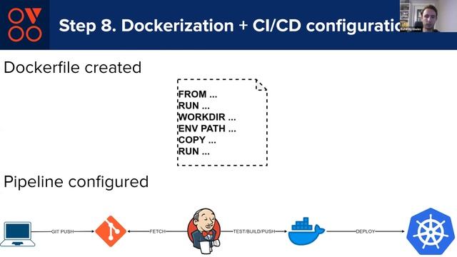 Webinar: How to migrate NF or VNF to CNF without vendor lock-in смотреть онлайн