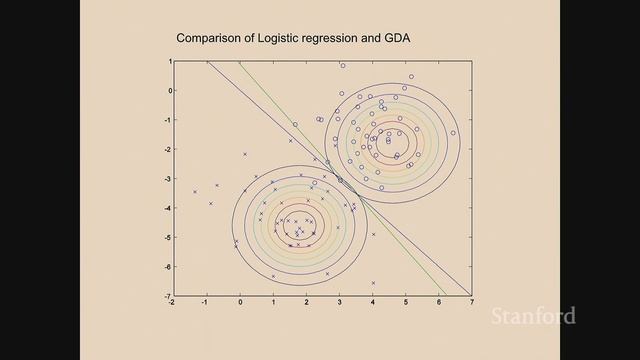 Lecture 5 - GDA & Naive Bayes | Stanford CS229: Machine Learning Andrew Ng (Autumn 2018) смотреть онлайн
