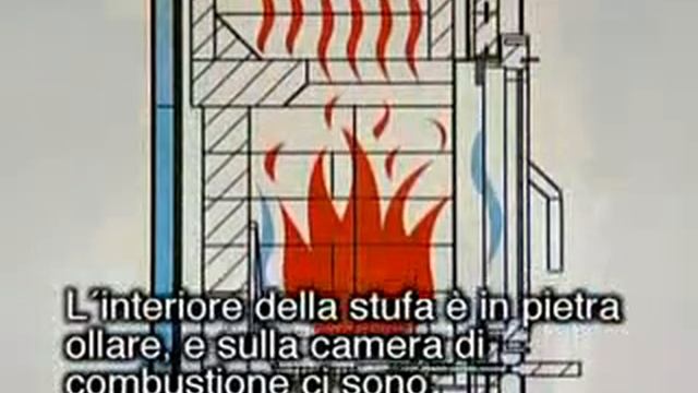 nunnauuni serie functio смотреть онлайн