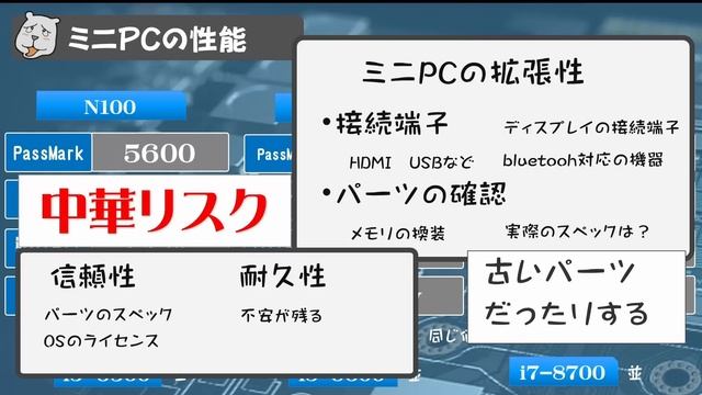 【ミニPC購入ガイド】ミニPCでよくわかる中華リスクとAmazonの闇 【ゆっくり風解説】 смотреть онлайн