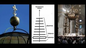 147. Лекция 6.9. Технологии высокоразвитых цивилизаций. Устройство мгновенной связи. 22.12.2020