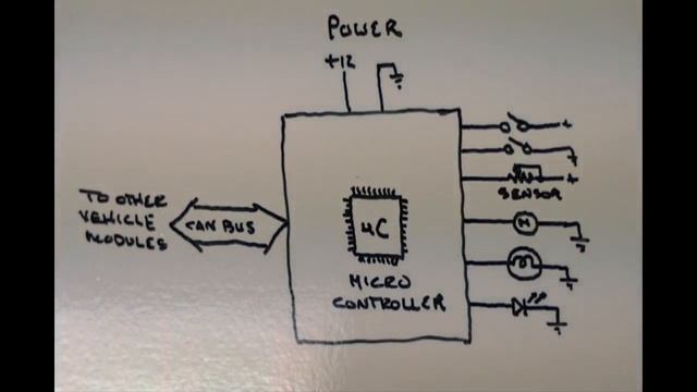 How to Unlock, Clone or VIN edit a used or salvage vehicle module. Part 1-Explaining the problem смотреть онлайн