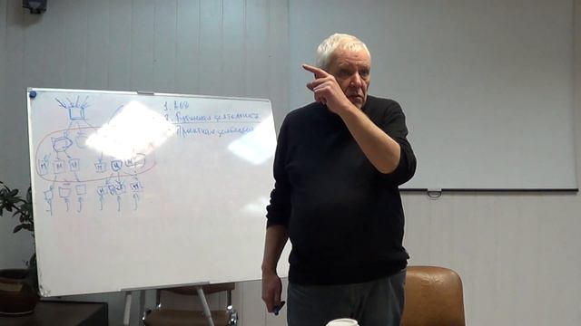 Лекция 8. О магнатско-исполнительском дуализме, часть 3 (15.11.2017) смотреть онлайн