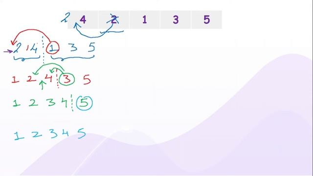 15 - Insertion sort in python | Python Series | Data Science | Career trek смотреть онлайн
