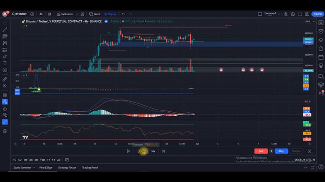 Самая легкая стратегия для трейдинга