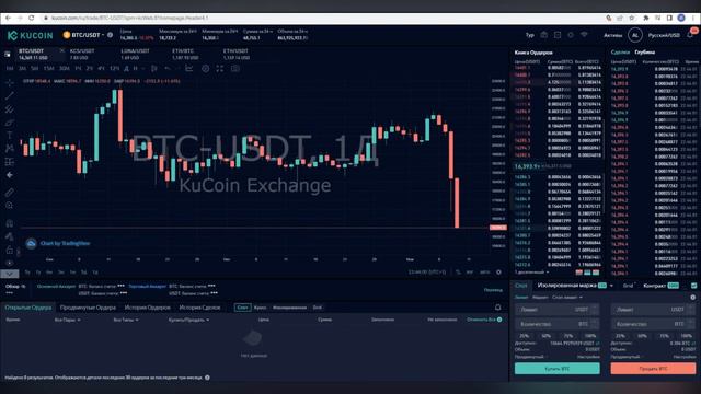 Не торгую 15 000$. Трудности в торговле