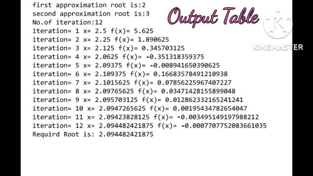 Bisection Method Easy Python coding and Graph смотреть онлайн