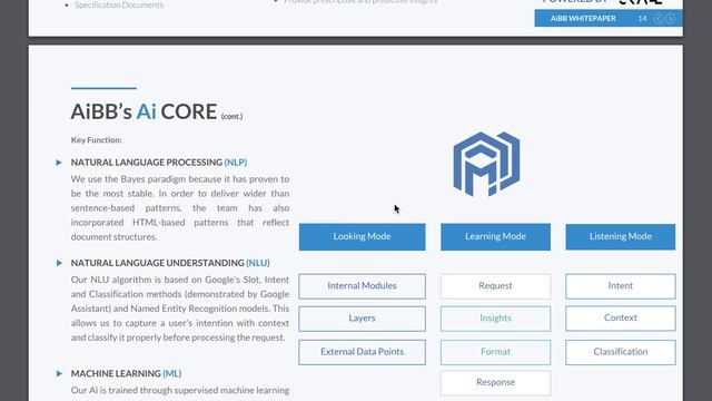 AiBB. Ваш умный помощник в крипто мире смотреть онлайн