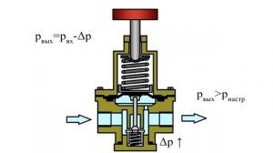 Как устроен регулятор давления воздуха?