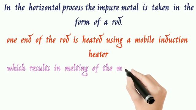 CLASS 12 CHEMISTRY EASY WAY TO LEARN ZONE REFINING | TAMIL & ENGLISH | UNIT 1 METALLURGY смотреть онлайн