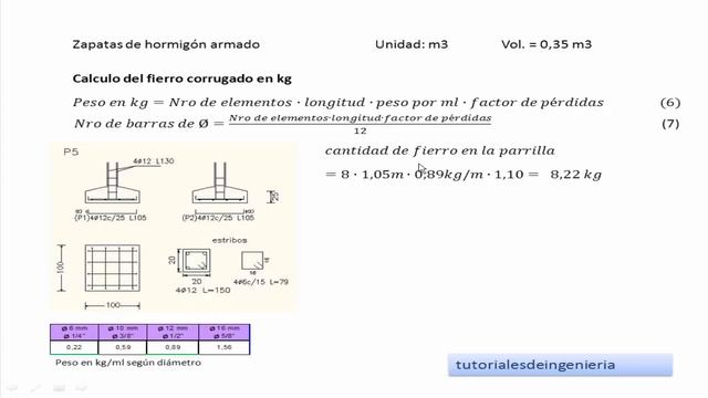 1. Calculo De Materiales De Construcción Para Zapatas De Hormigon Armado - TCICH1