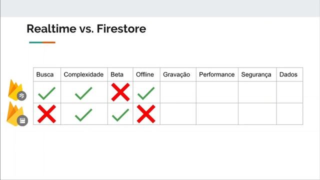 Firebase Firestore - Realtime DB vs. Cloud Firestore смотреть онлайн