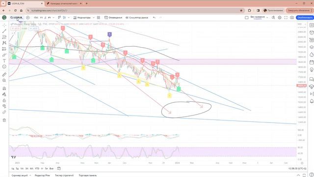 Что год текущий нам готовит? Данные по инфляции и сезон отчетности в США. смотреть онлайн
