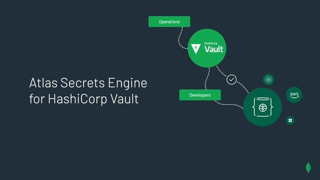Security Integrations with HashiCorp Vault, AWS IAM, and AWS PrivateLink смотреть онлайн