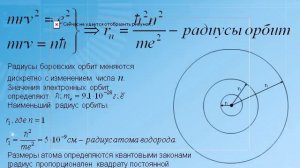 Постулаты Бора. Модель атома водорода