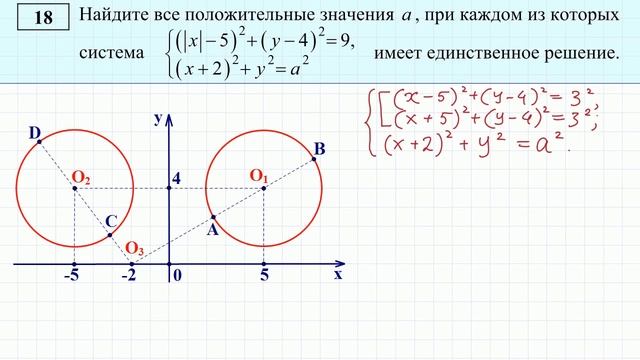 Демо ЕГЭ задание 18 (параметр) смотреть онлайн