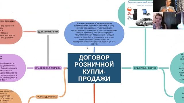 Договор купли-продажи/ розничной купли-продажи/ поставки.