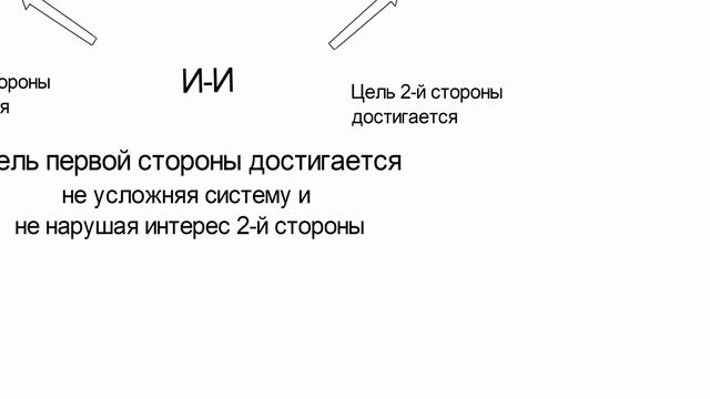 Как ссору перевести в задачу и решить | ТРИЗ | Конфликторинг | Медиация смотреть онлайн